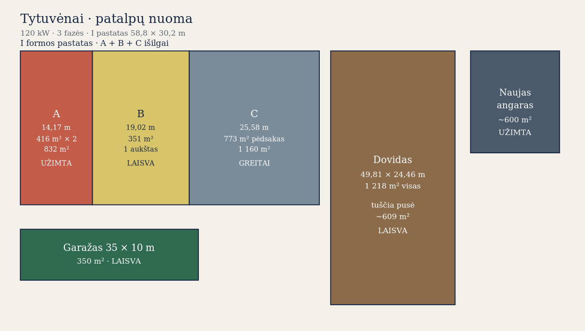 Komplekso planas: I pastatas A–B–C, garažas, Dovidas, naujas angaras